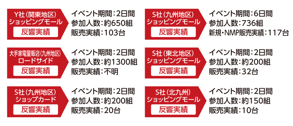 タイムSTOPチャレンジ 反響実績
