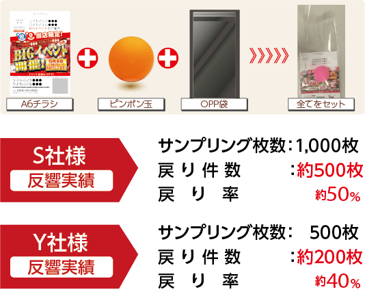 ピンポン玉チャレンジイベント 説明3