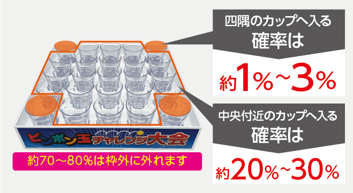 ピンポン玉チャレンジイベント 説明2