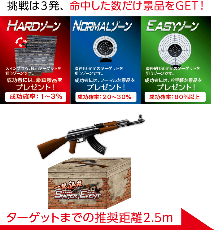 一撃必殺スナイパーショットイベント 説明１