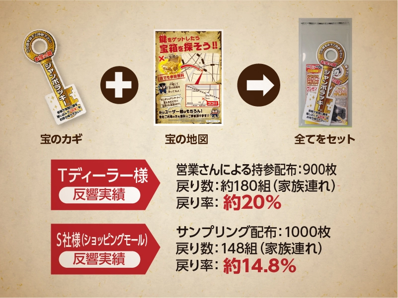 宝箱イベントキット 説明5