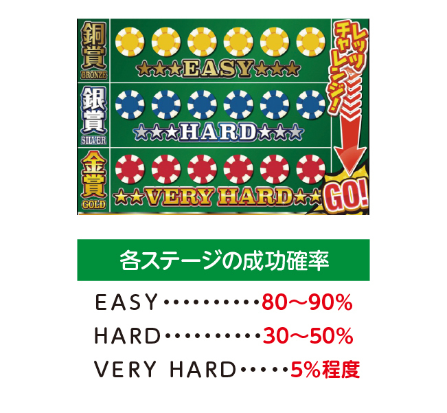 テーブルクロス引き 説明1