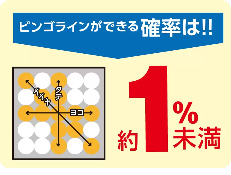 エッグチャレンジイベント 説明１